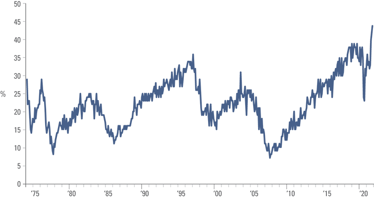 US inflation unlikely to pose a serious threat to EM | Ashmore Group