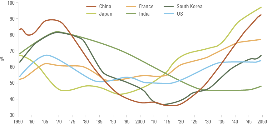 More/less China China’s new development strategy: greener, less unequal, more ...