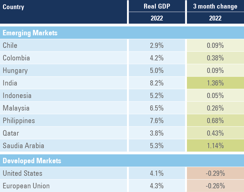 Equity Outlook 2022 Emerging Markets Ashmore Group