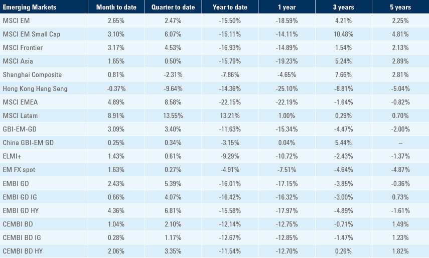 Benchmark performance