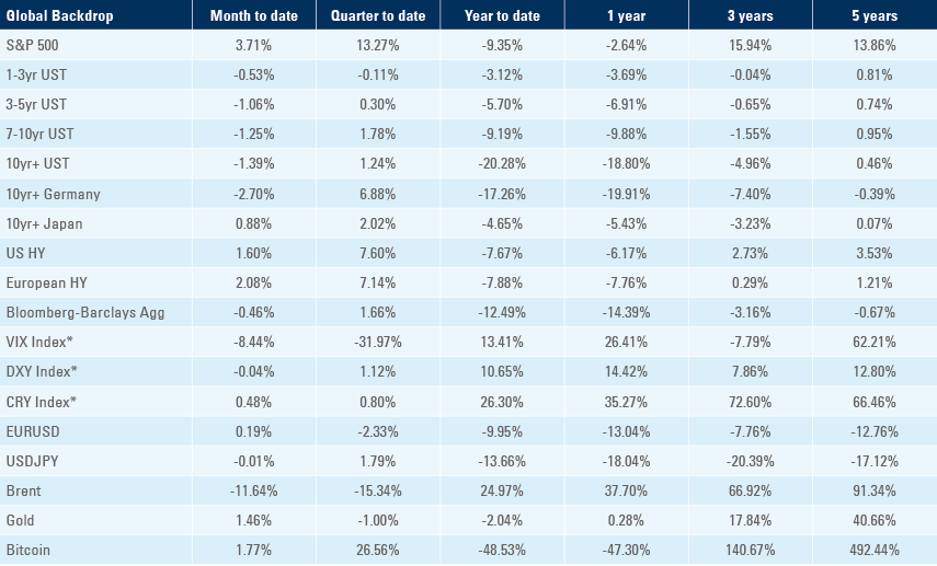 Benchmark performance