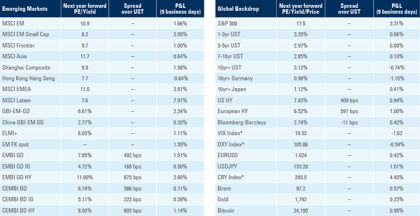 Benchmark performance