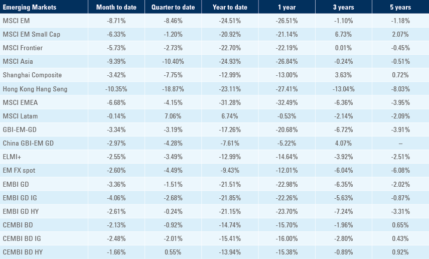 Benchmark performance