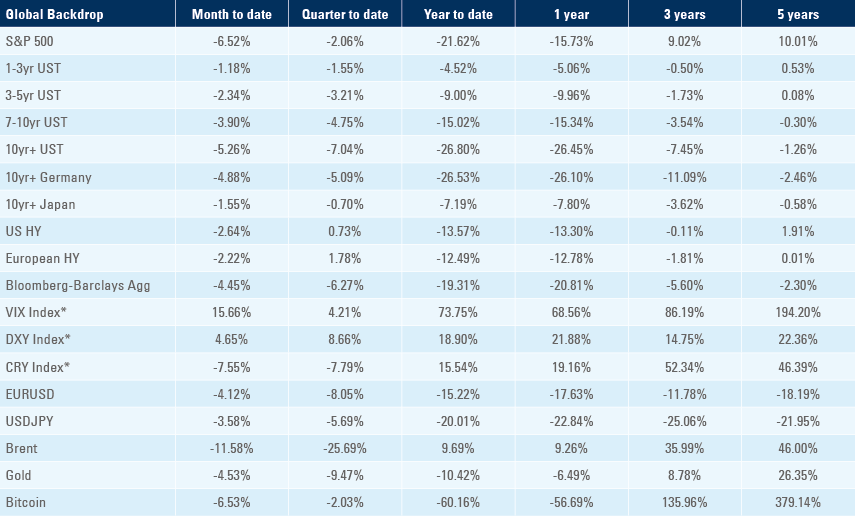 Benchmark performance