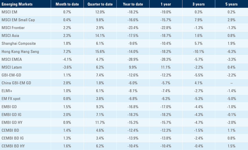 Benchmark tables