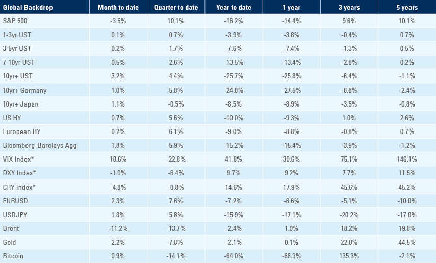 Benchmark tables