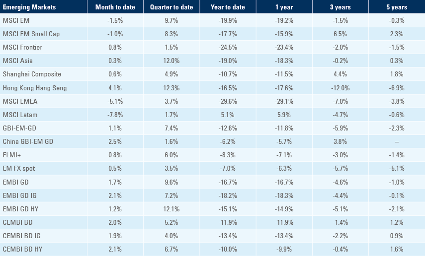 Benchmark table