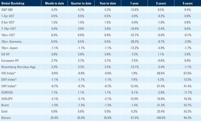 Benchmark table