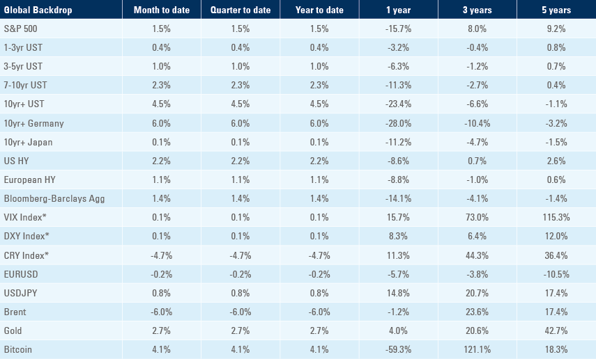 Benchmark table