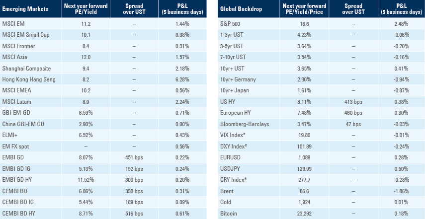 Benchmark table