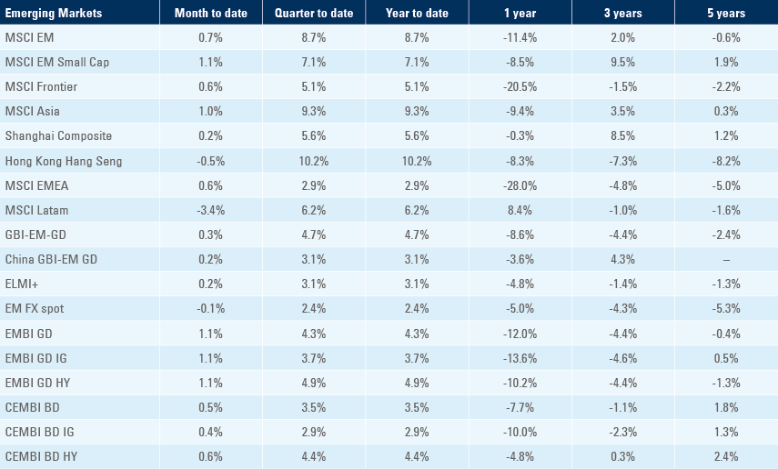 Benchmark table