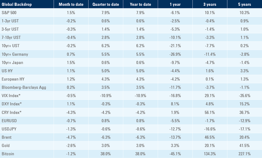 Benchmark table