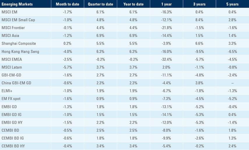 Benchmark table