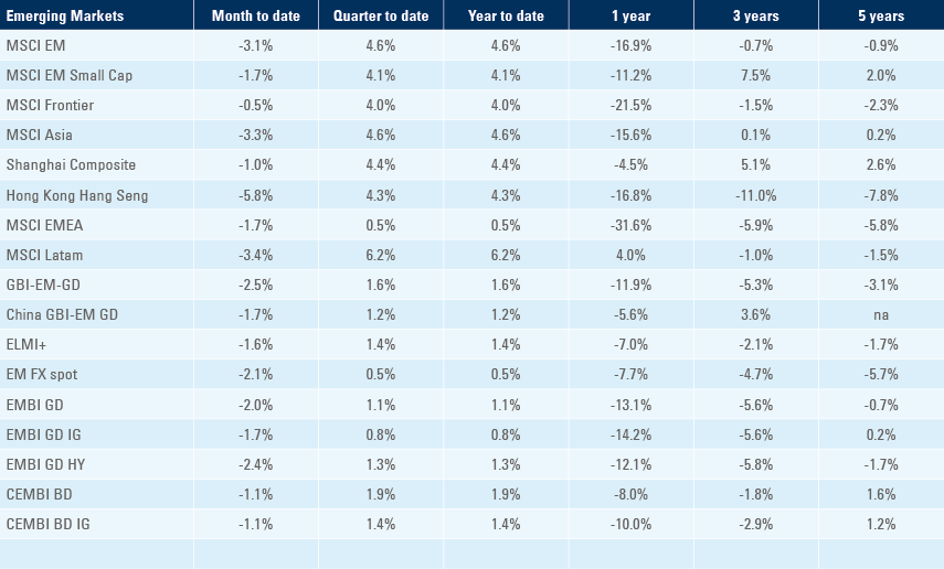 Benchmark tables