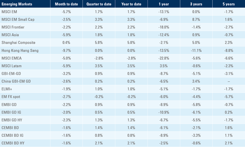 Benchmark table