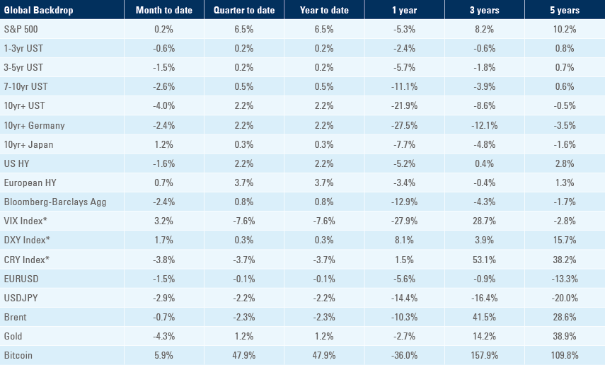 Benchmark tables