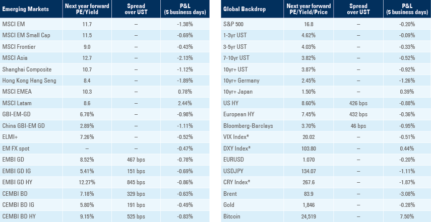 Benchmark tables