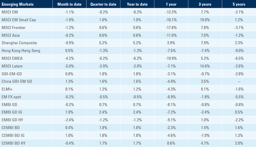 Benchmark table