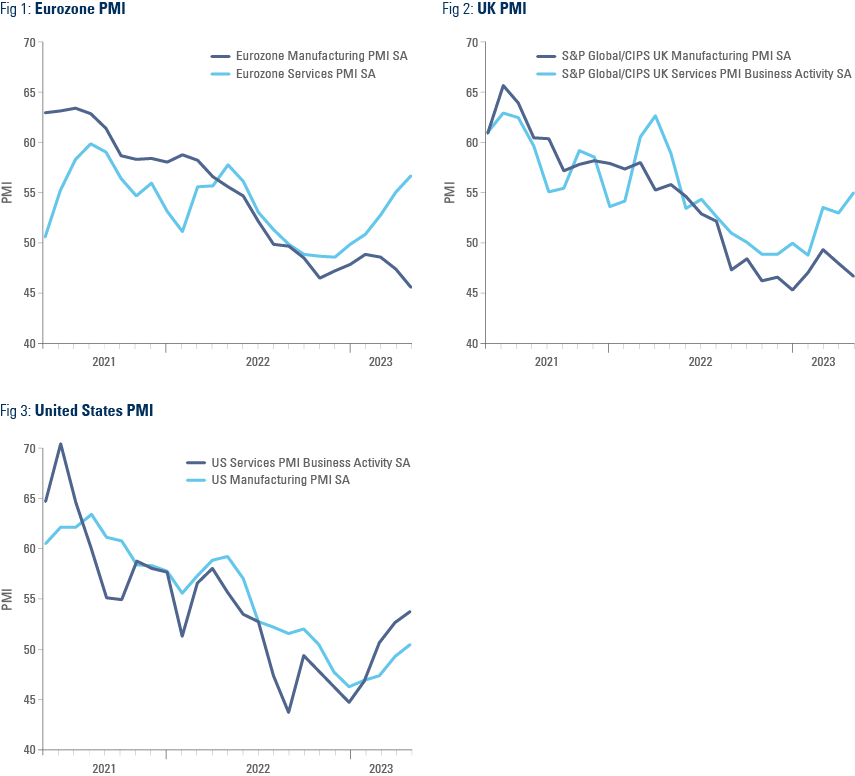 Source: Ashmore, S&P, Bloomberg as of 21 April 2023