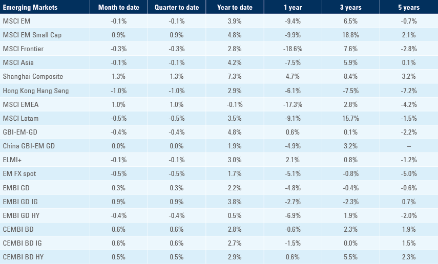 Benchmark table