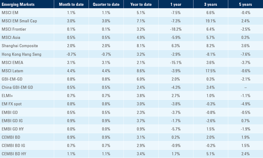 Benchmark table