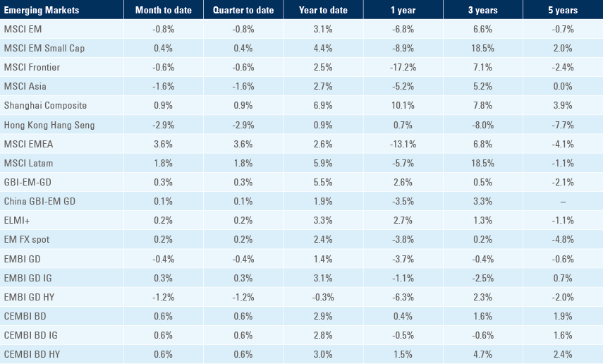 Benchmark table