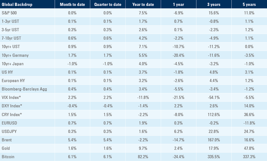 Benchmark table