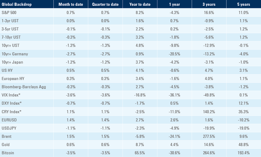 Benchmark table