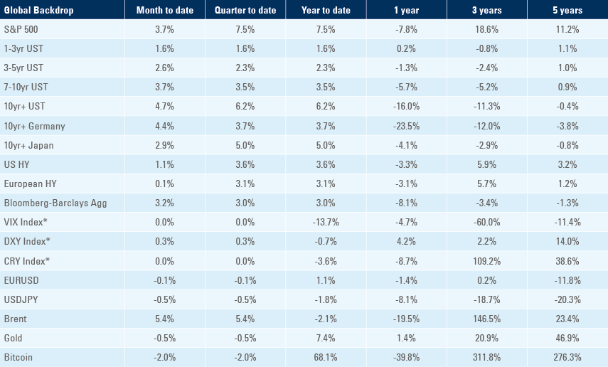 Benchmark table