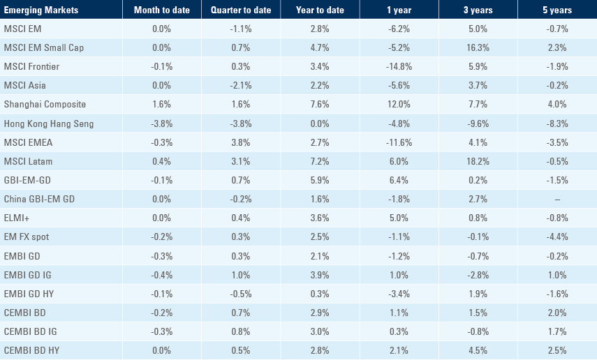 Benchmark table