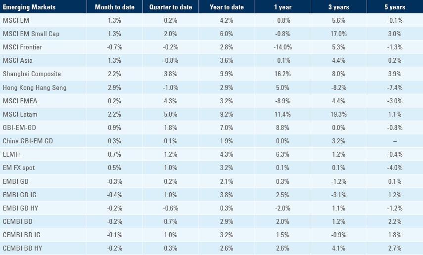 Benchmark table