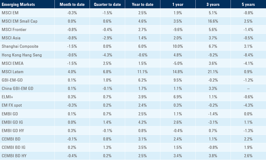 Benchmark table