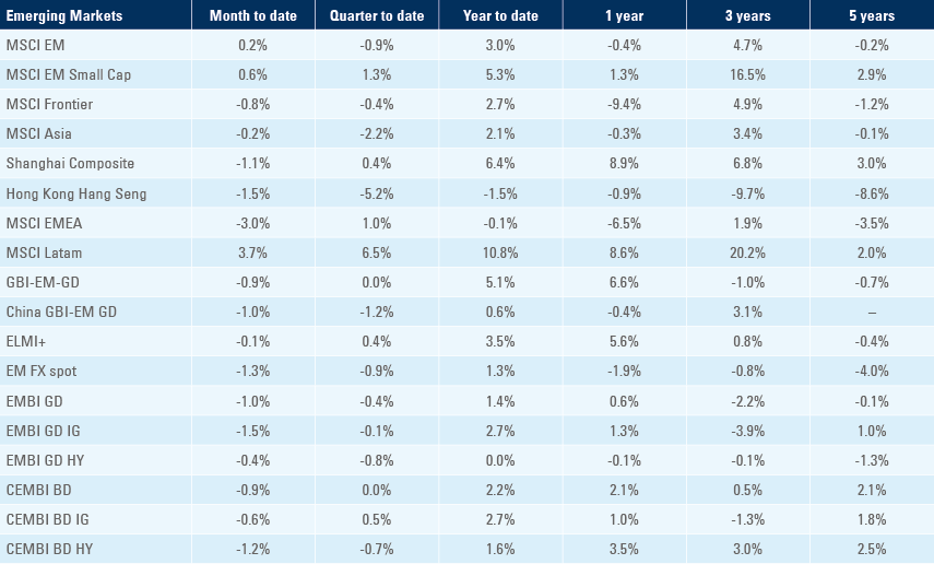 Benchmark table