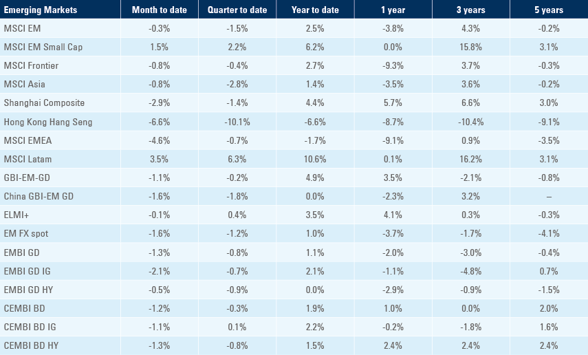 Benchmark table