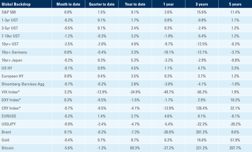 Benchmark table