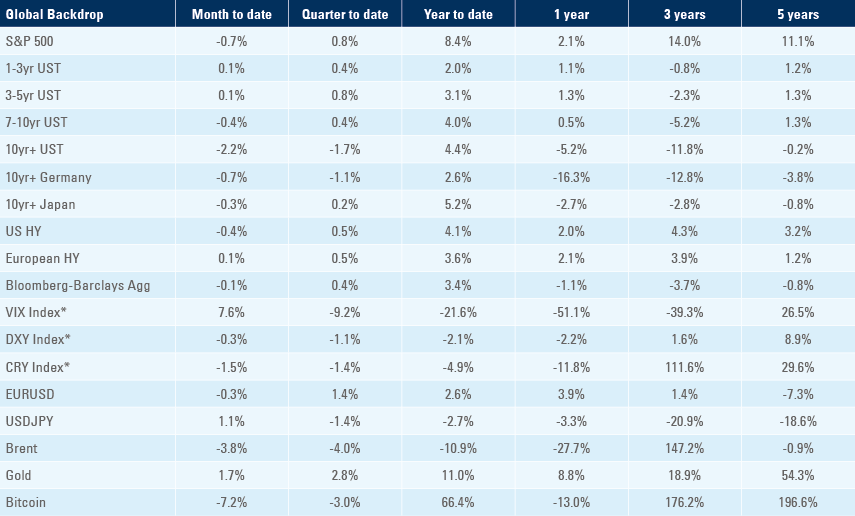 Benchmark table