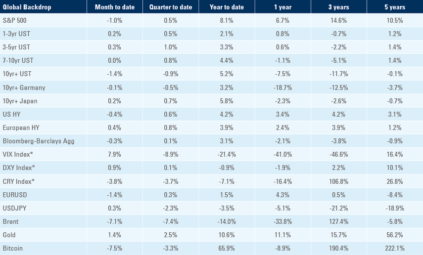 Benchmark table