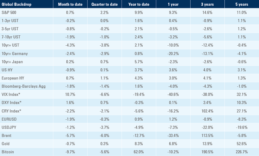 Benchmark table