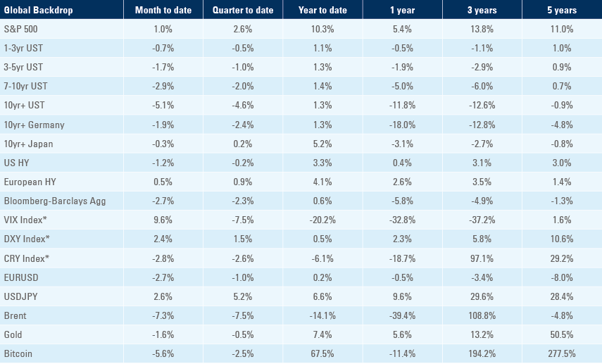 Benchmark table