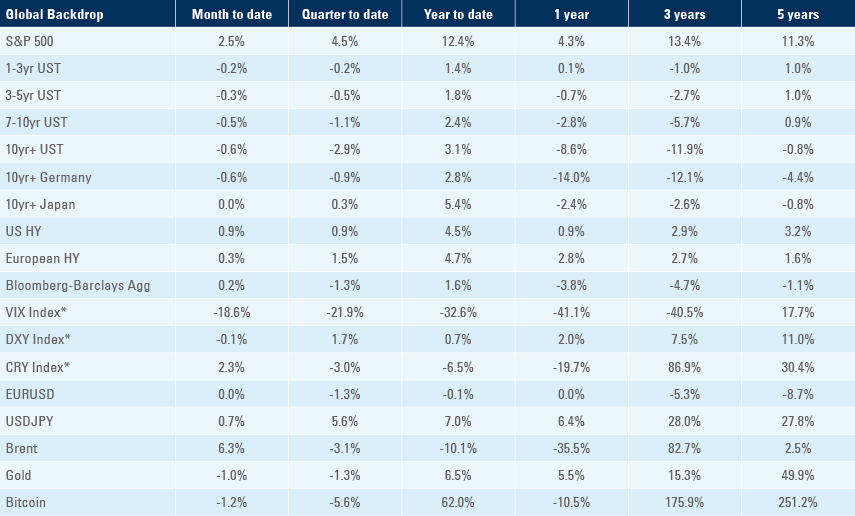 Benchmark table