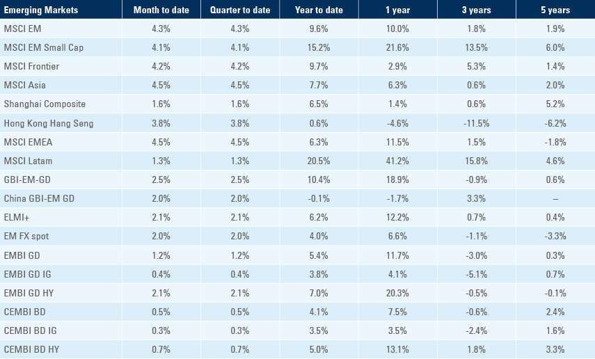 Benchmark table