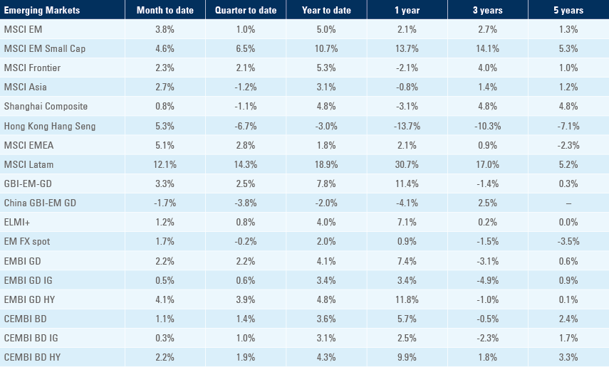 Benchmark table