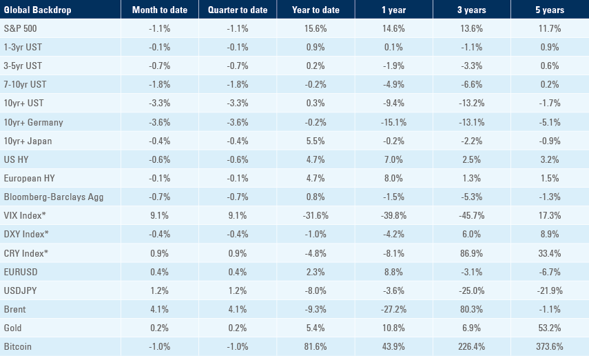 Benchmark table