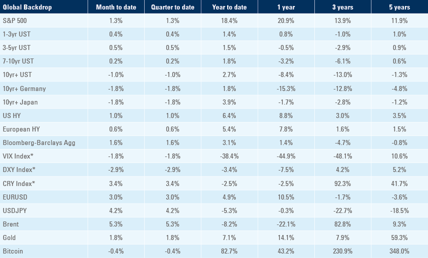 Benchmark table