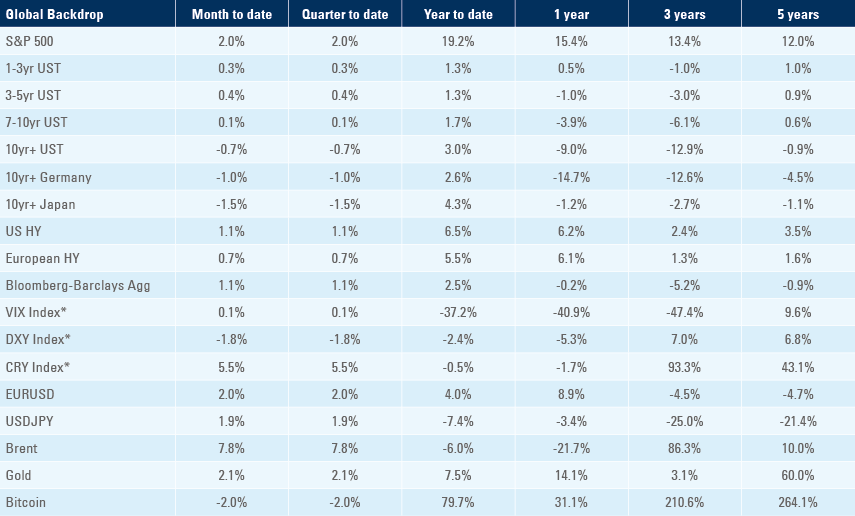 Benchmark table