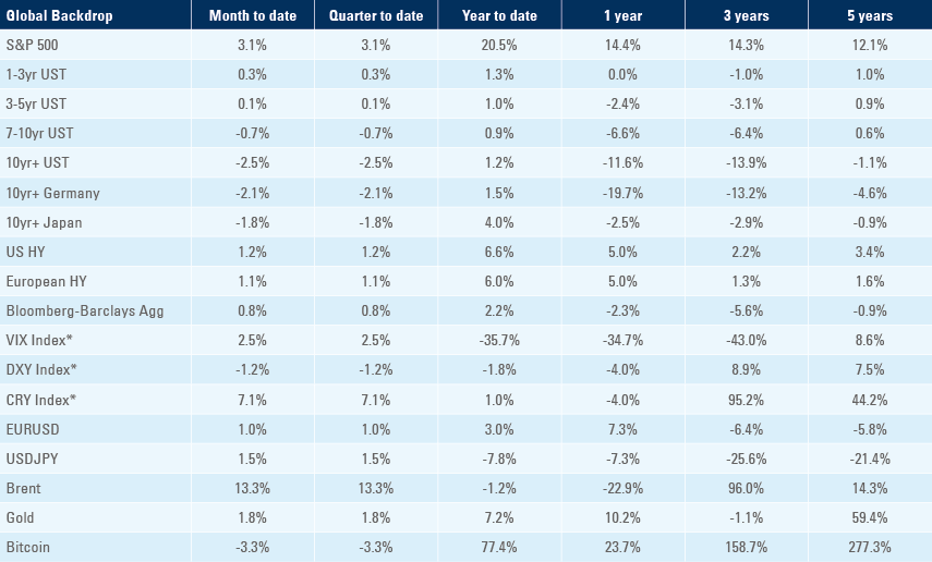 Benchmark table