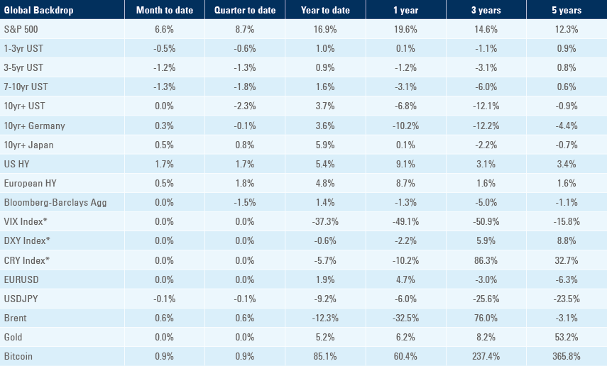 Benchmark table