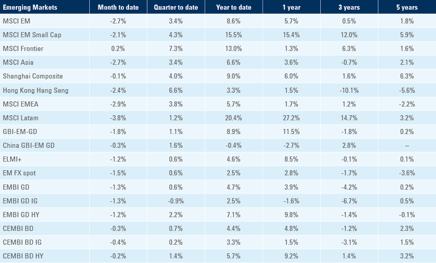 Benchmark table