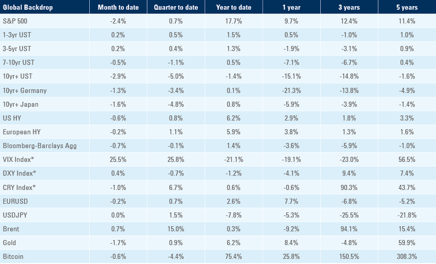 Benchmark table