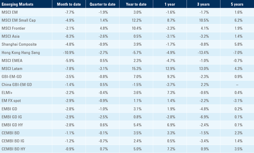 Benchmark table